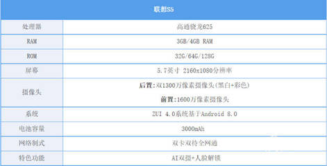 联想s5查看运行内存多少