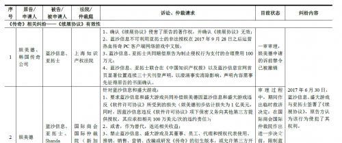 华通在传奇有多少股份
