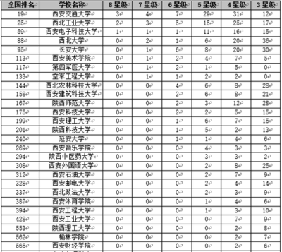 西电有多少学院和专业