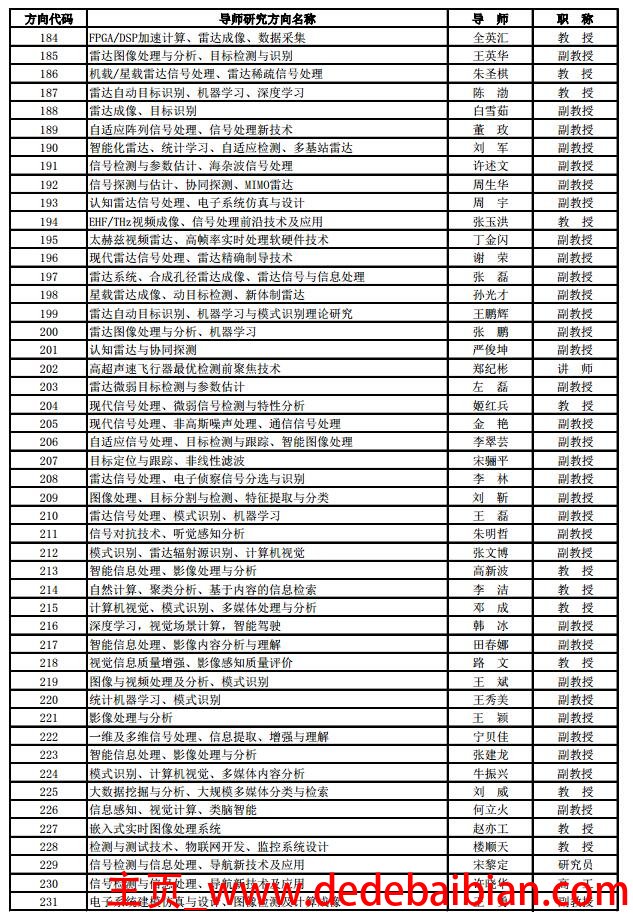 西电有多少学院和专业