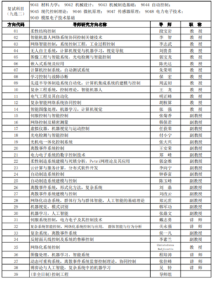西电有多少学院和专业