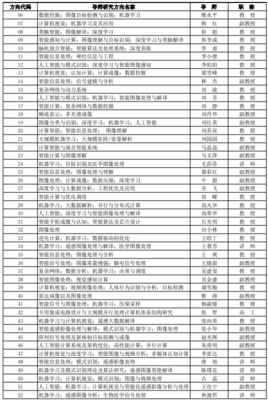 西电有多少学院和专业