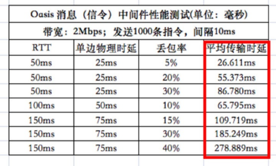 0.2秒是多少毫秒
