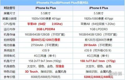 苹果6plus新机版本多少钱