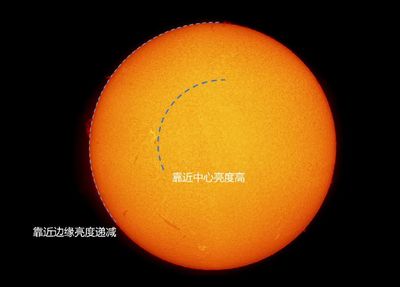 太阳亮度每年增加多少