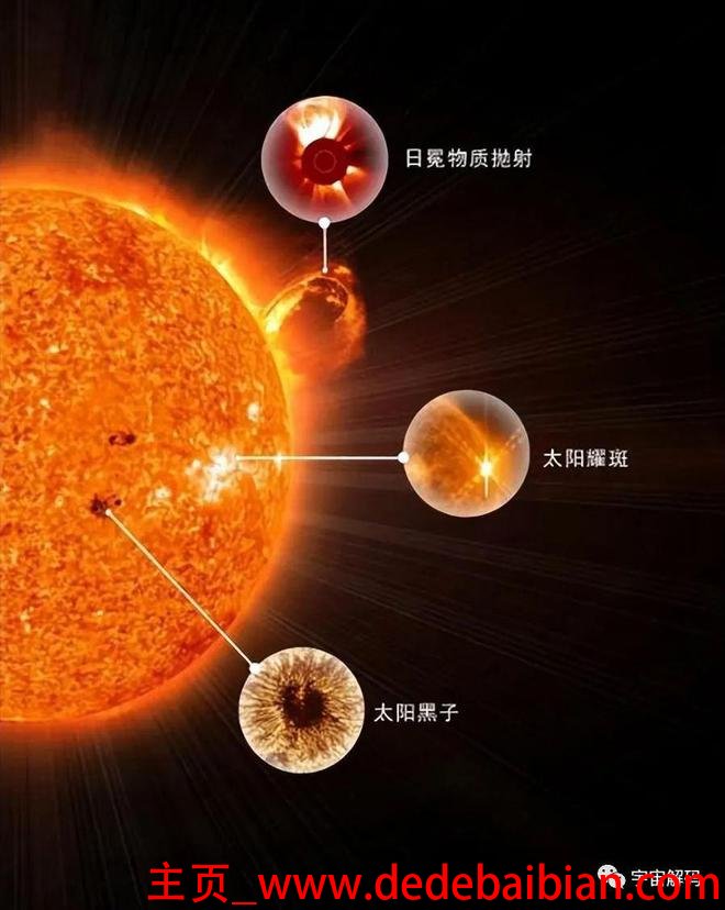 太阳亮度每年增加多少