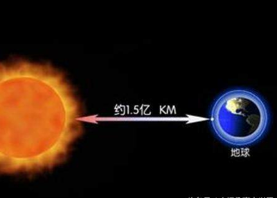 太阳亮度每年增加多少