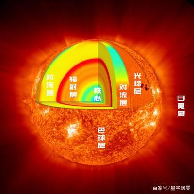 太阳亮度每年增加多少