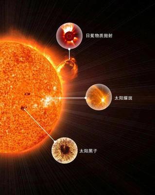 太阳亮度每年增加多少