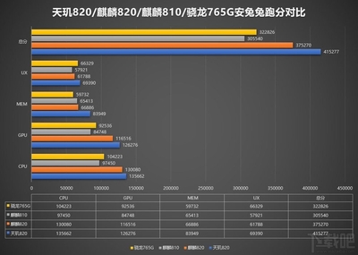 cpu占手机成本多少
