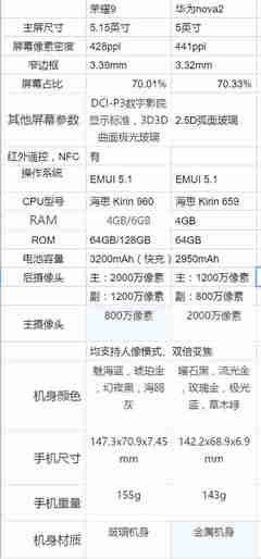 cpu占手机成本多少