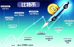 有多少人知道和融币
