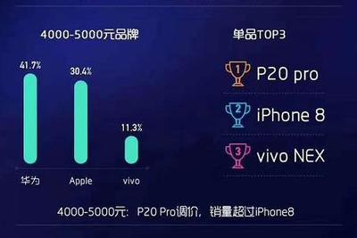 荣耀8双11多少钱