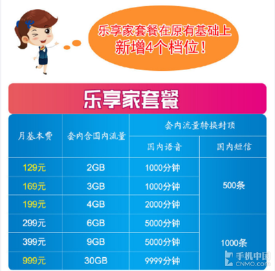 电信e9手机上网流量多少钱封顶