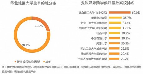 考滴滴证培?多少?X