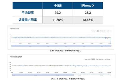iphonex高帧率多少