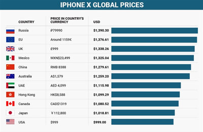 iphonex高帧率多少