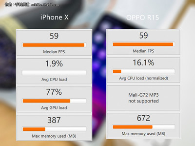 iphonex高帧率多少