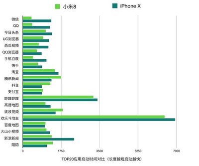 iphonex高帧率多少