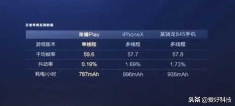 iphonex高帧率多少