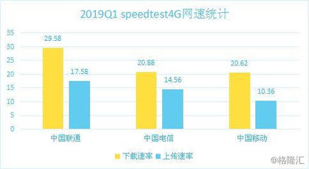 5g比4g网速快多少倍