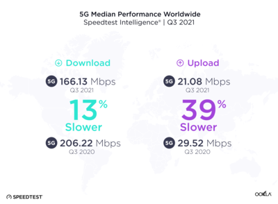 5g比4g网速快多少倍