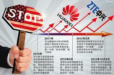 中兴美国罚款多少