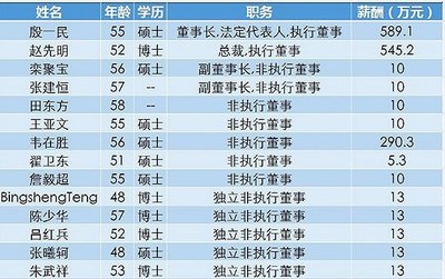 中兴美国罚款多少