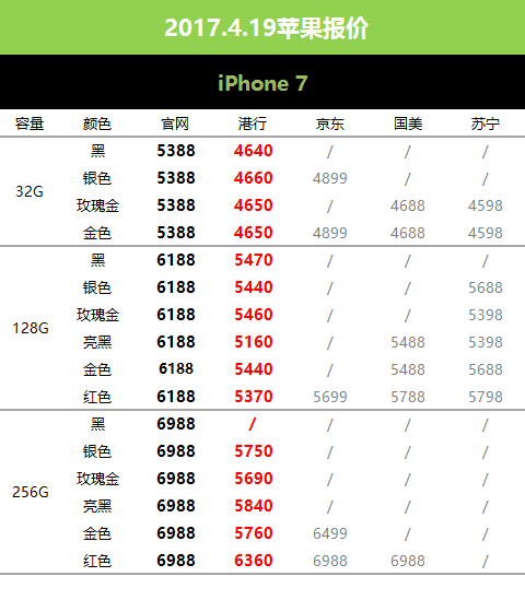 苹果6s现在多少钱 港行