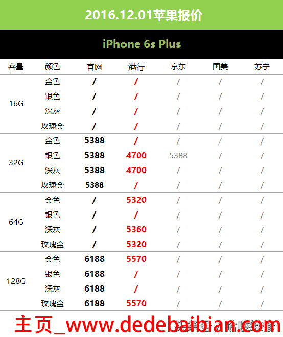 苹果6s现在多少钱 港行