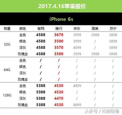 苹果6s现在多少钱 港行