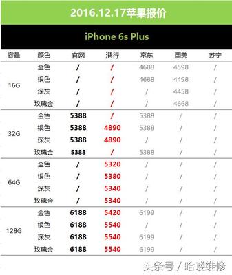 苹果6s现在多少钱 港行