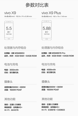 步步高x9的内存是多少钱