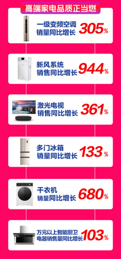 双11空调价格是多少