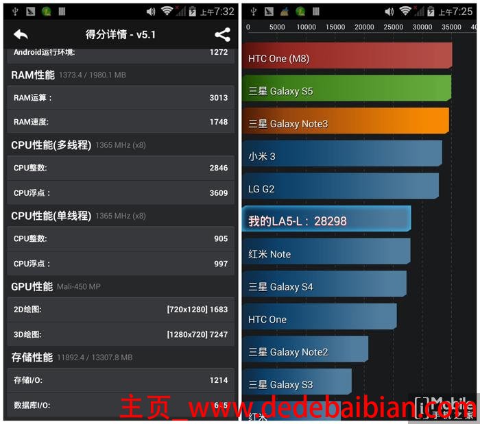 htc2gram剩余多少