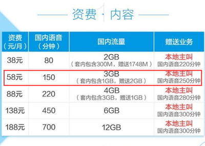 移动一个g流量多少钱