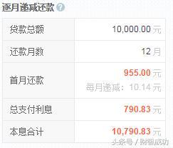 支付宝借呗多少利息是多少