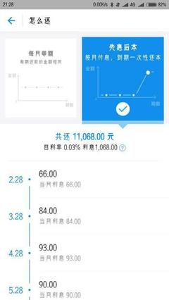 支付宝借呗多少利息是多少