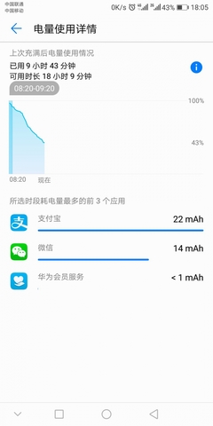 手机一晚待机耗电多少