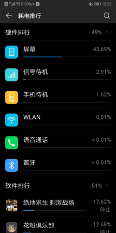 手机一晚待机耗电多少