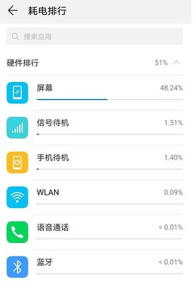 手机一晚待机耗电多少