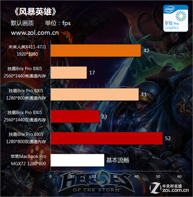 dota2默认画质多少