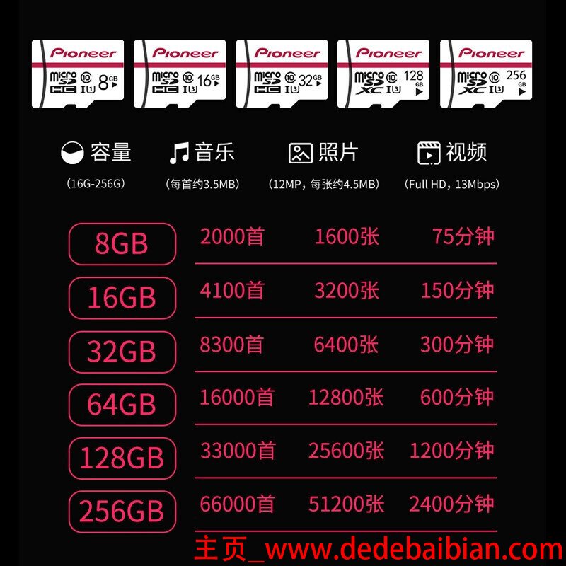 红米4怎么拓展内存是多少