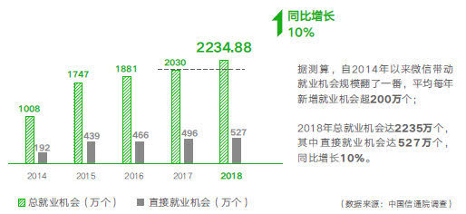 微信用户有多少人2018