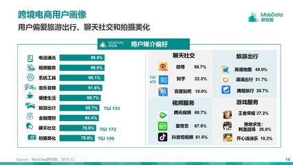 微信用户有多少人2018