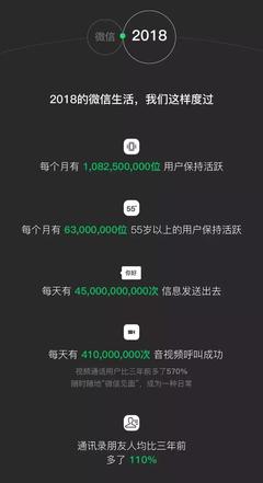微信用户有多少人2018