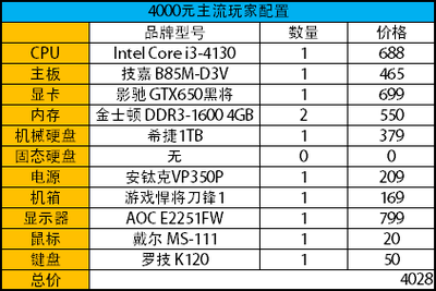 intel 酷睿i5 4670k 外频多少
