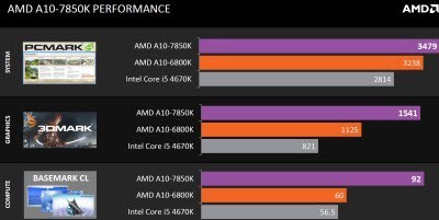 intel 酷睿i5 4670k 外频多少