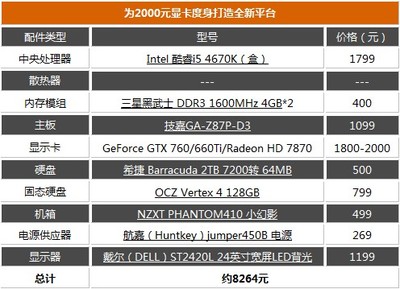 intel 酷睿i5 4670k 外频多少