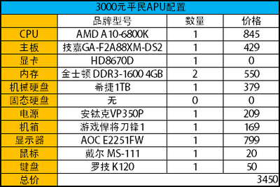 intel 酷睿i5 4670k 外频多少